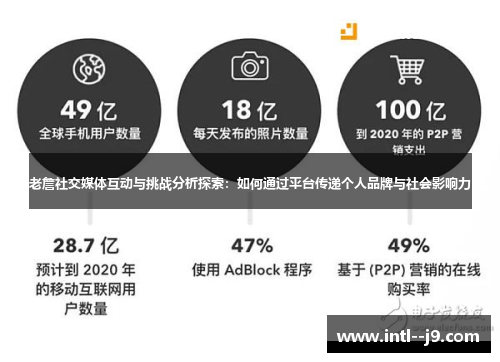 老詹社交媒体互动与挑战分析探索:如何通过平台传递个人品牌与社会影响力 老詹社交媒体互动与挑战分析探索:如何通过平台传递个人品牌与社会影响力
