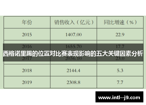西格诺里踢的位置对比赛表现影响的五大关键因素分析