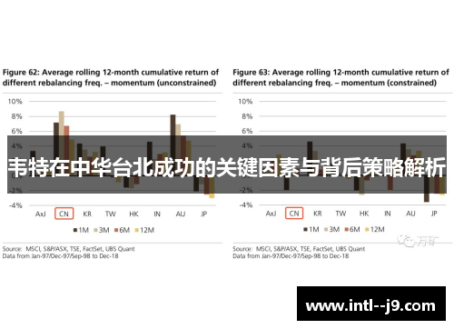韦特在中华台北成功的关键因素与背后策略解析