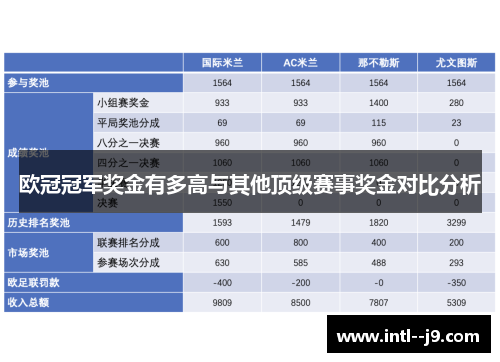 欧冠冠军奖金有多高与其他顶级赛事奖金对比分析