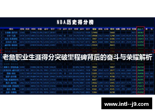 老詹职业生涯得分突破里程碑背后的奋斗与荣耀解析 老詹职业生涯得分突破里程碑背后的奋斗与荣耀解析