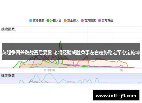 英超争四关键战赛后复盘 老将经验成胜负手左右走势稳定军心定乾坤