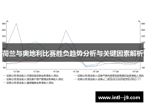 荷兰与奥地利比赛胜负趋势分析与关键因素解析 荷兰与奥地利比赛胜负趋势分析与关键因素解析