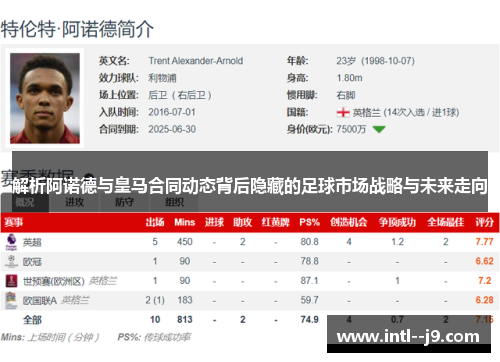 解析阿诺德与皇马合同动态背后隐藏的足球市场战略与未来走向