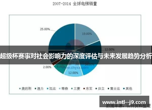 超级杯赛事对社会影响力的深度评估与未来发展趋势分析