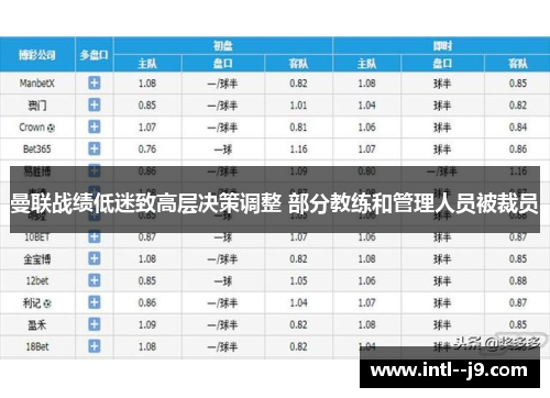 曼联战绩低迷致高层决策调整 部分教练和管理人员被裁员