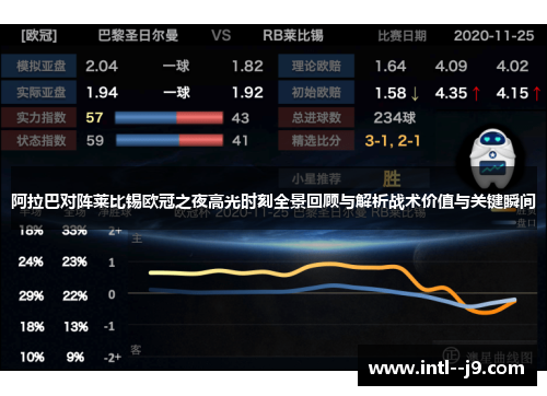 阿拉巴对阵莱比锡欧冠之夜高光时刻全景回顾与解析战术价值与关键瞬间
