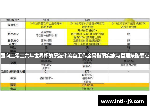 面向二零二六年世界杯的系统化筹备工作全景指南实施与管理策略要点